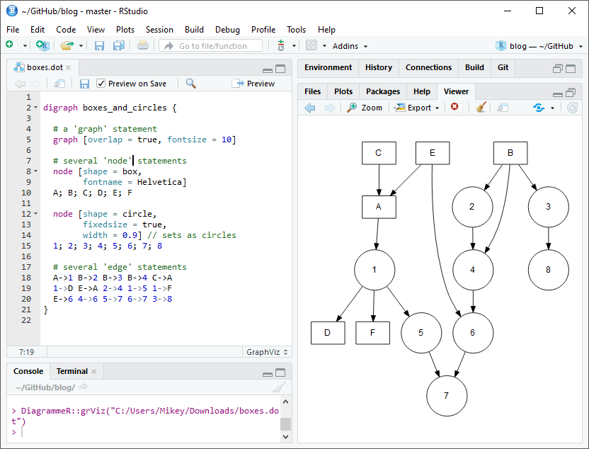 Using Graphviz within R Studio