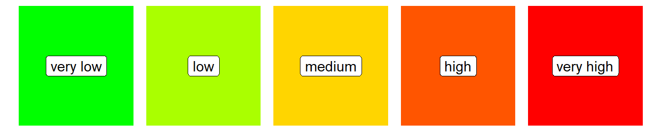 Colour categories for carbon intensity levels