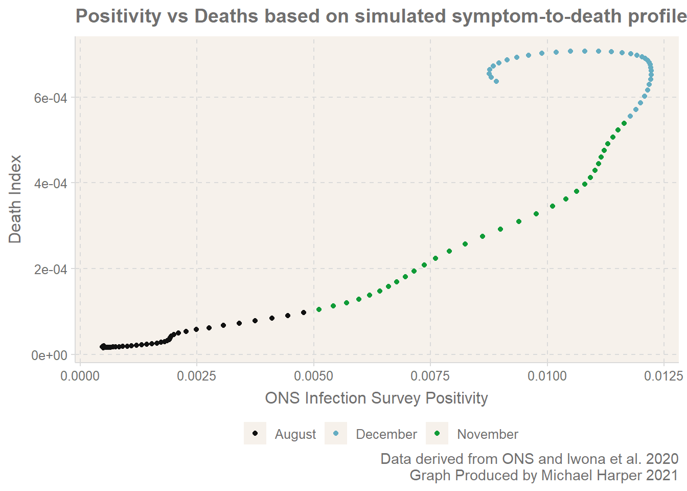 Simulation Results