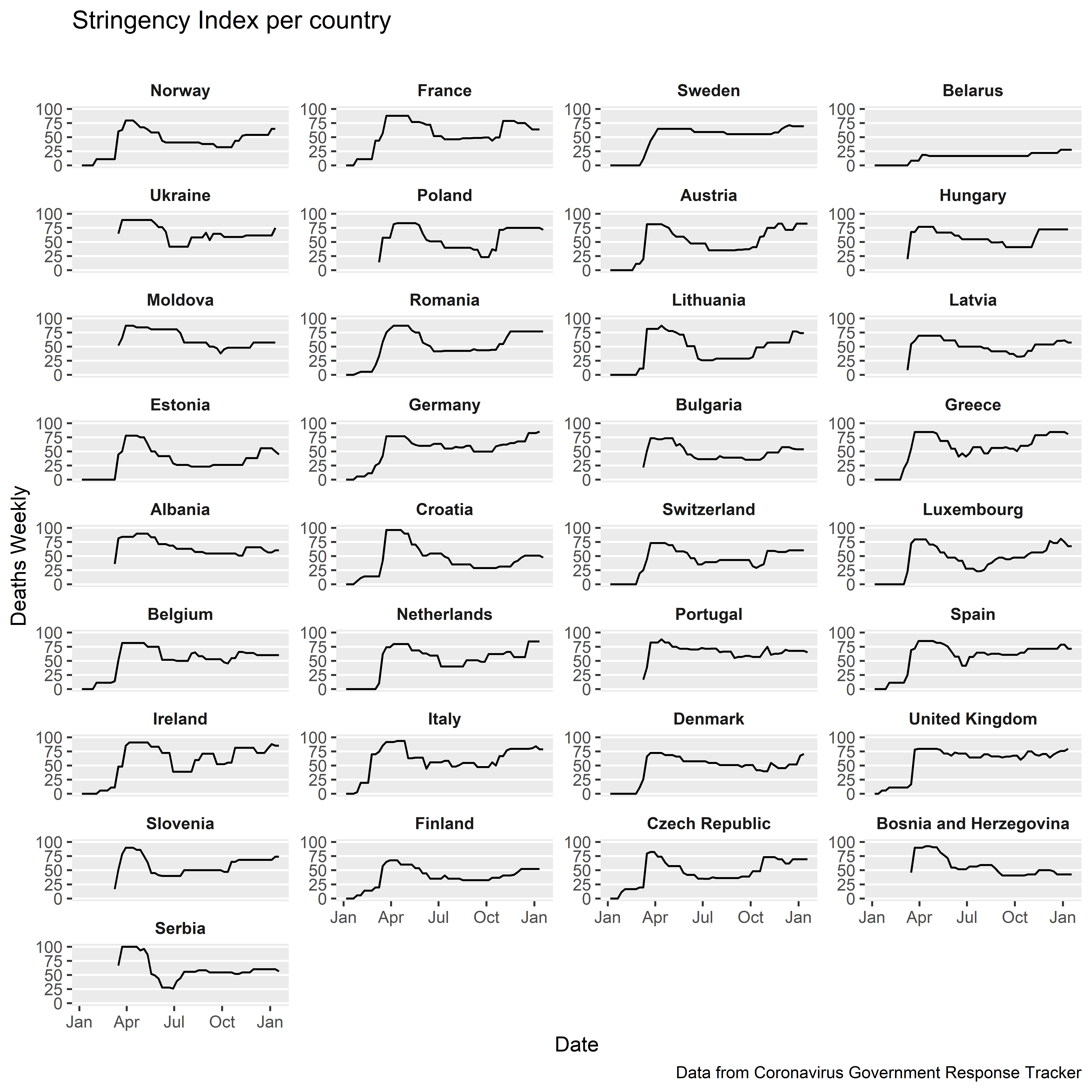 Stringency Index provided for each country
