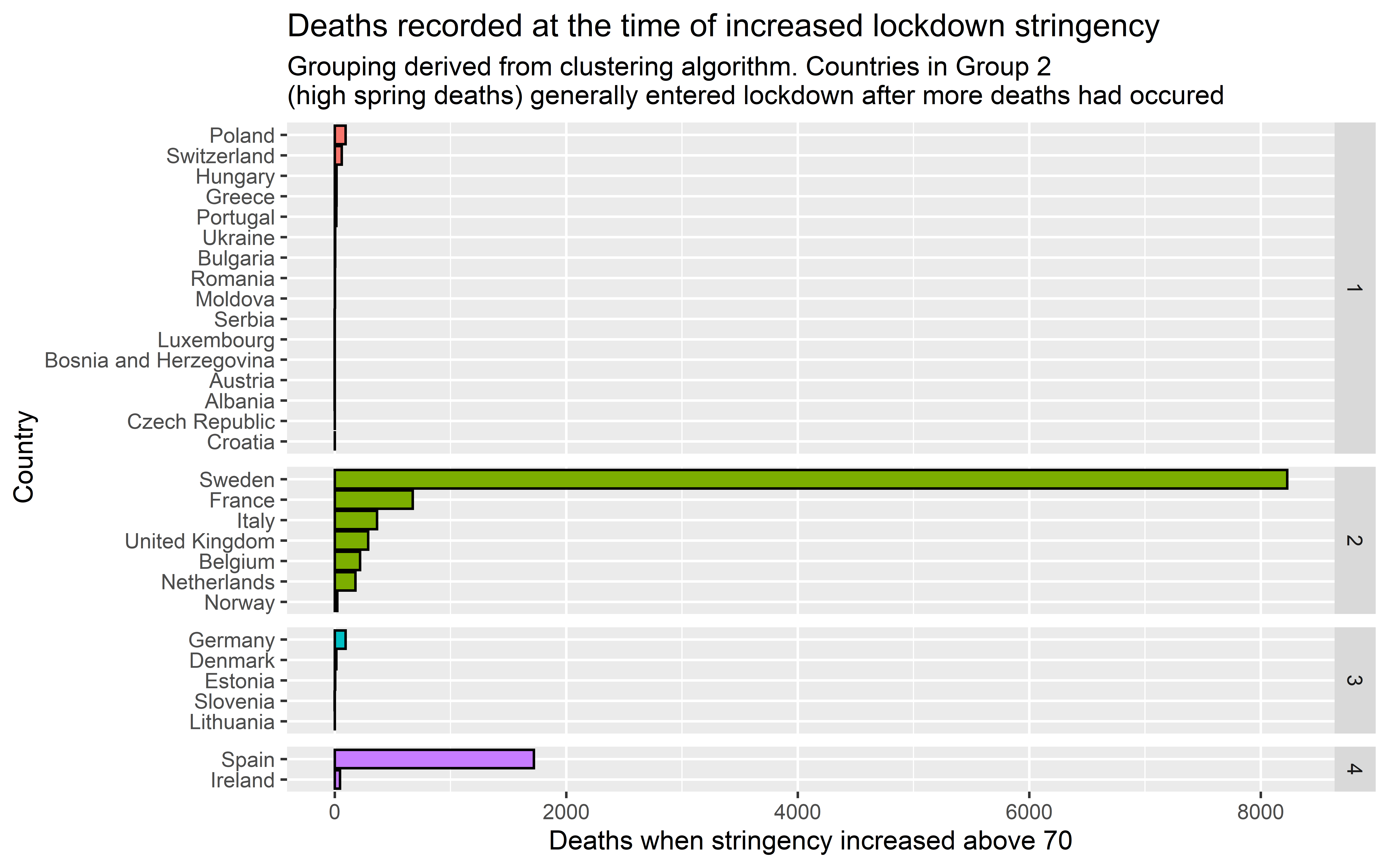 Total number of deaths encountered